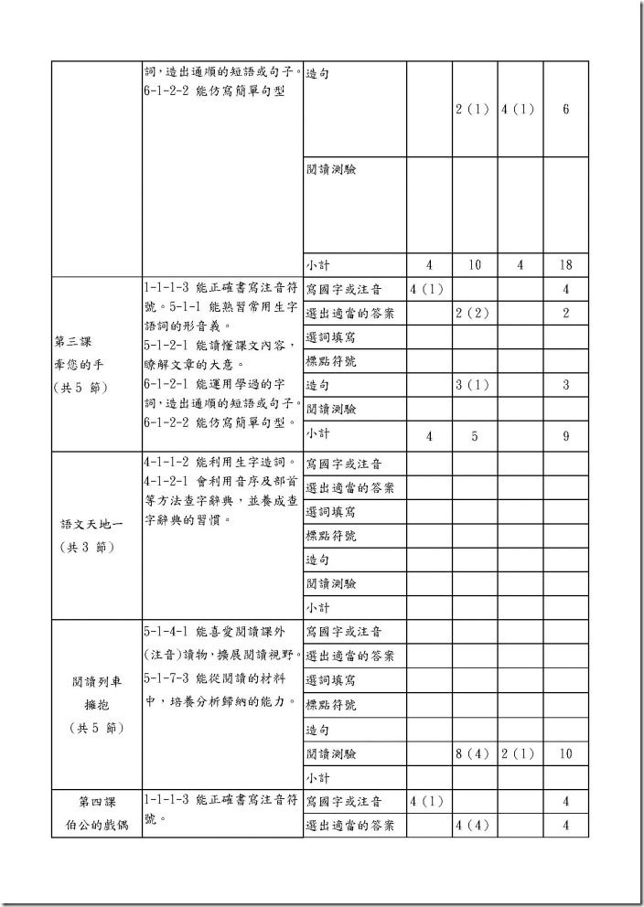 104雙向細目表評量分析ok~三年級國語薛麗英_頁面_3