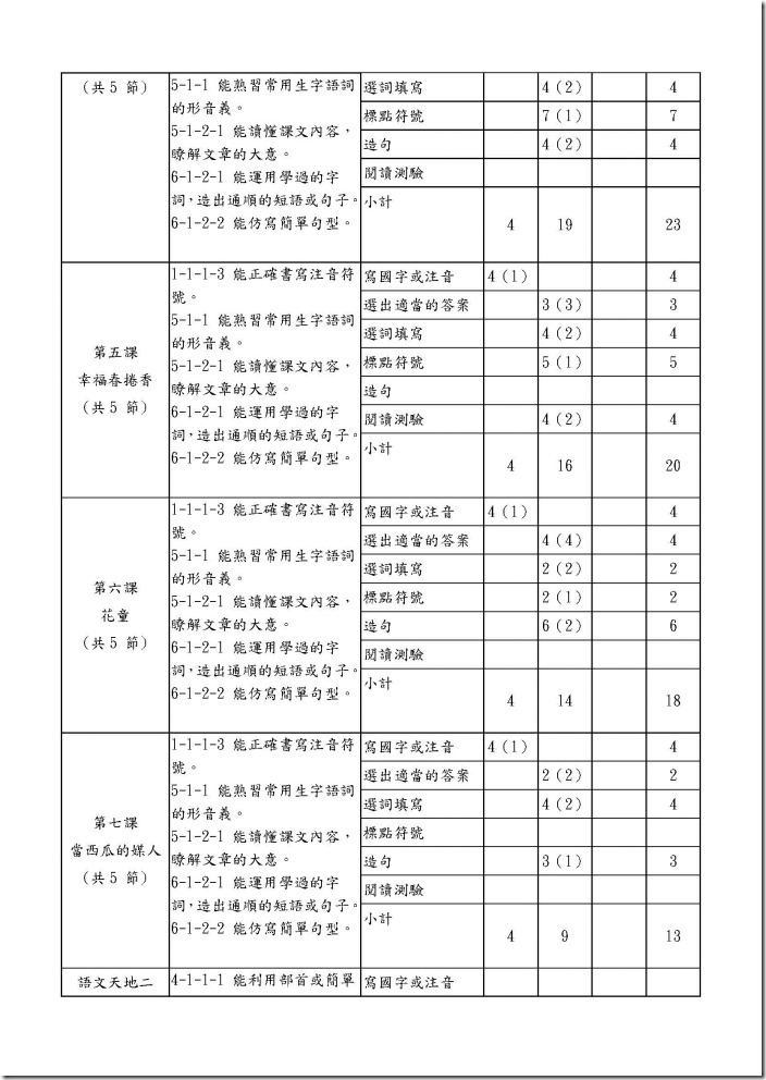 104雙向細目表評量分析ok~三年級國語薛麗英_頁面_4