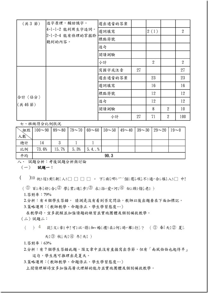 104雙向細目表評量分析ok~三年級國語薛麗英_頁面_5