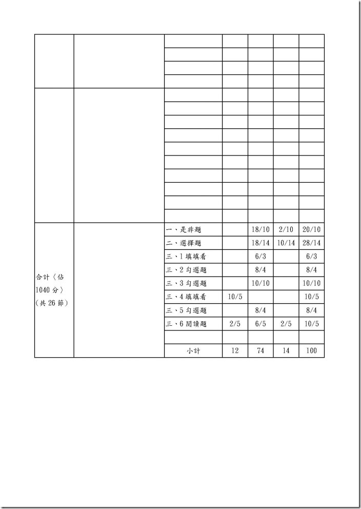 104雙向細目表評量分析-三自_頁面_3