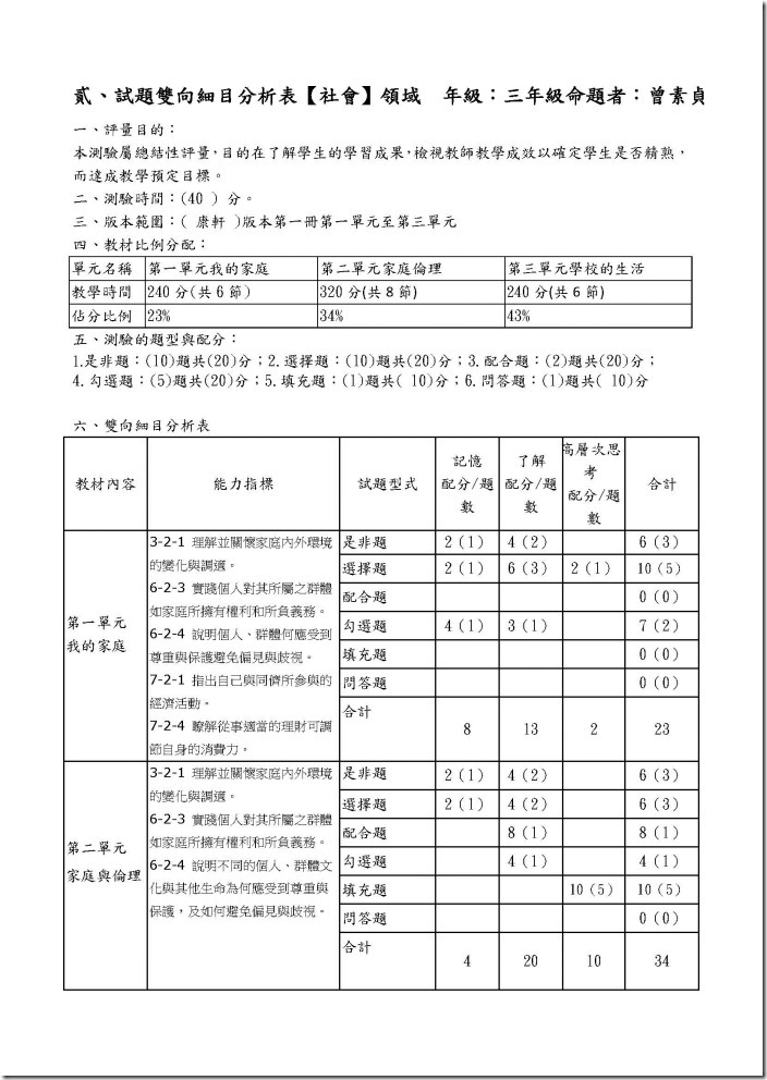 104三上1社會曾素貞 ok_頁面_2