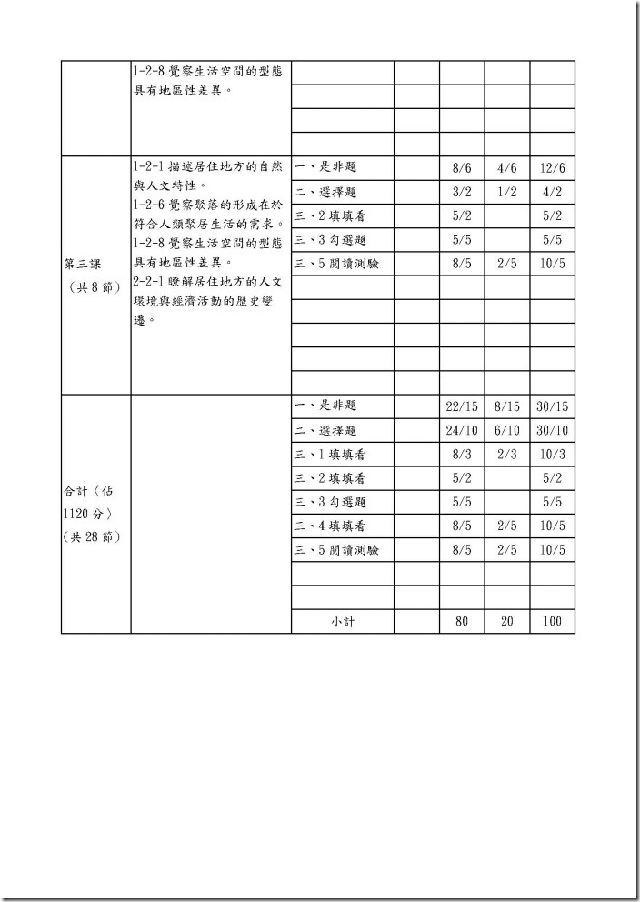 104雙向細目表評量分析ok-四社_頁面_3