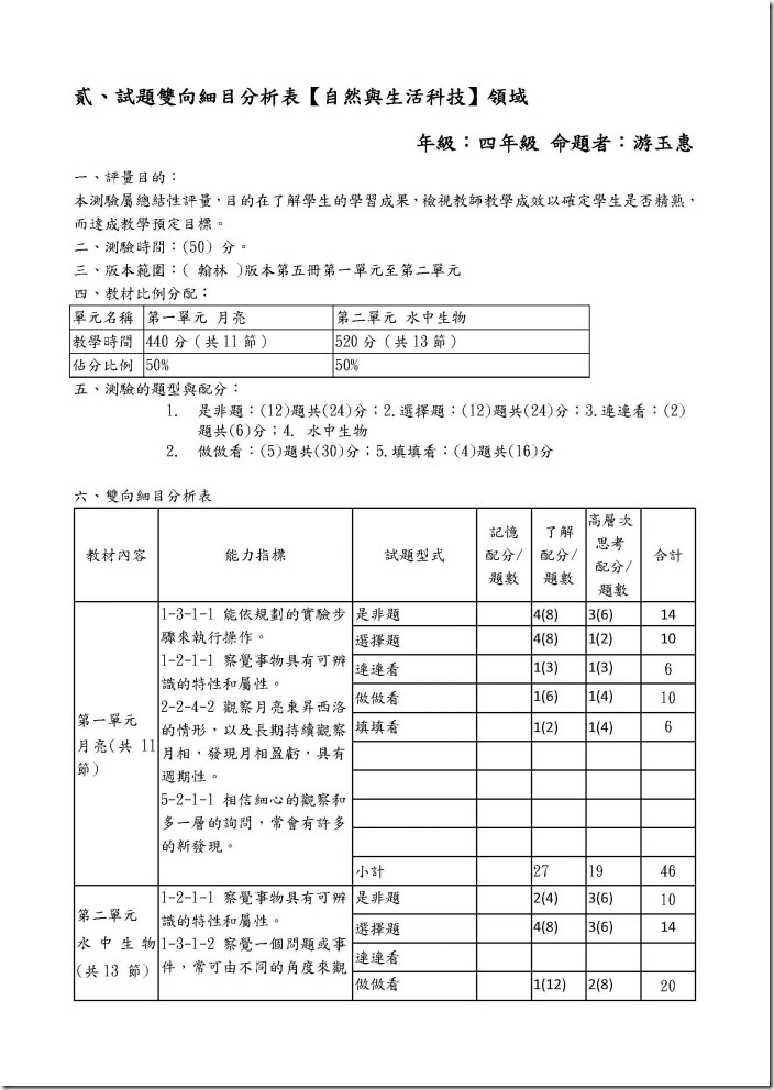 104上雙向細目表評量分析-四自游玉惠_頁面_2