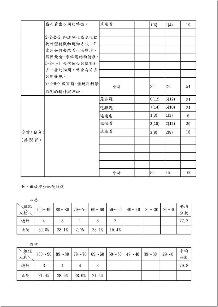 104上雙向細目表評量分析-四自游玉惠_頁面_3