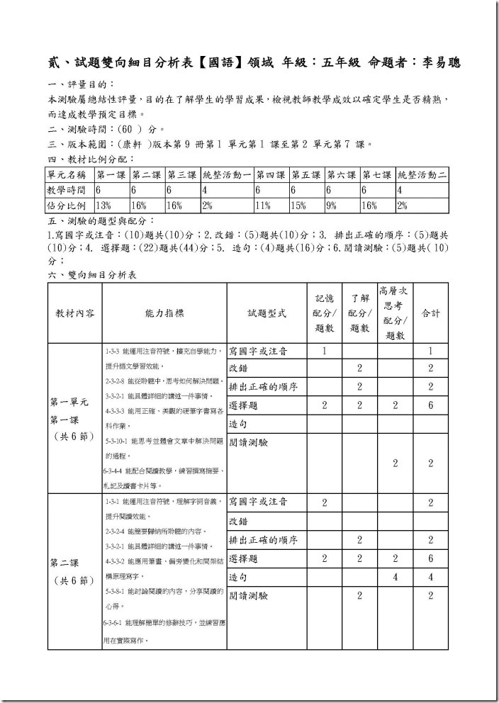 104上1雙向細目表評量分析ok_五孝語文_李易聰_頁面_2