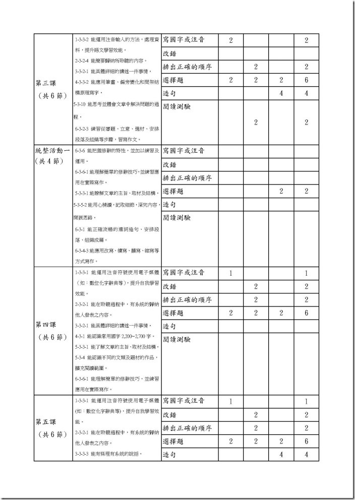 104上1雙向細目表評量分析ok_五孝語文_李易聰_頁面_3