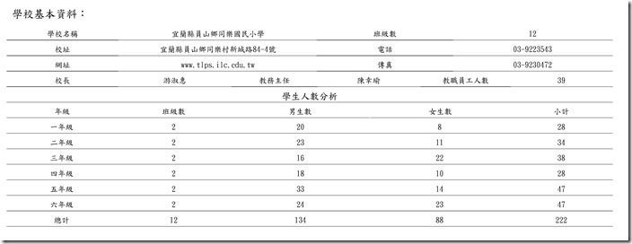01.學校基本資料