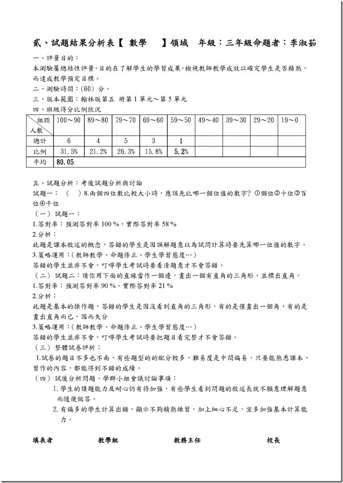 104上1評量結果分析-三孝數學薛麗英_頁面_2