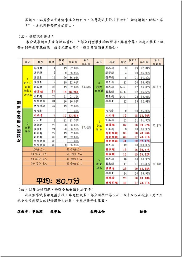 104上1評量結果分析_六孝數學_頁面_3