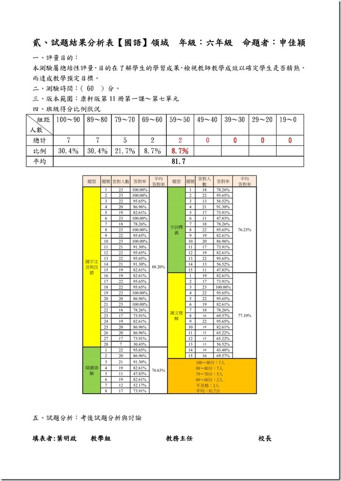 104上評量結果分析-六忠孝國語(簡)_頁面_2
