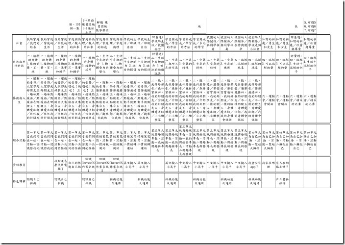05.各領域教學進度表_頁面_10