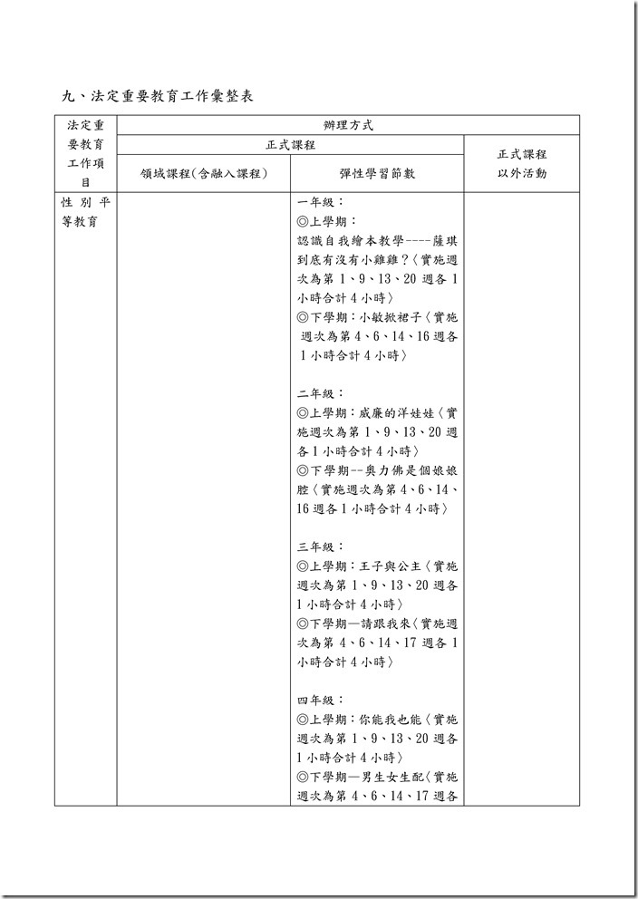 07.重要法定教育活動彙整表_頁面_1