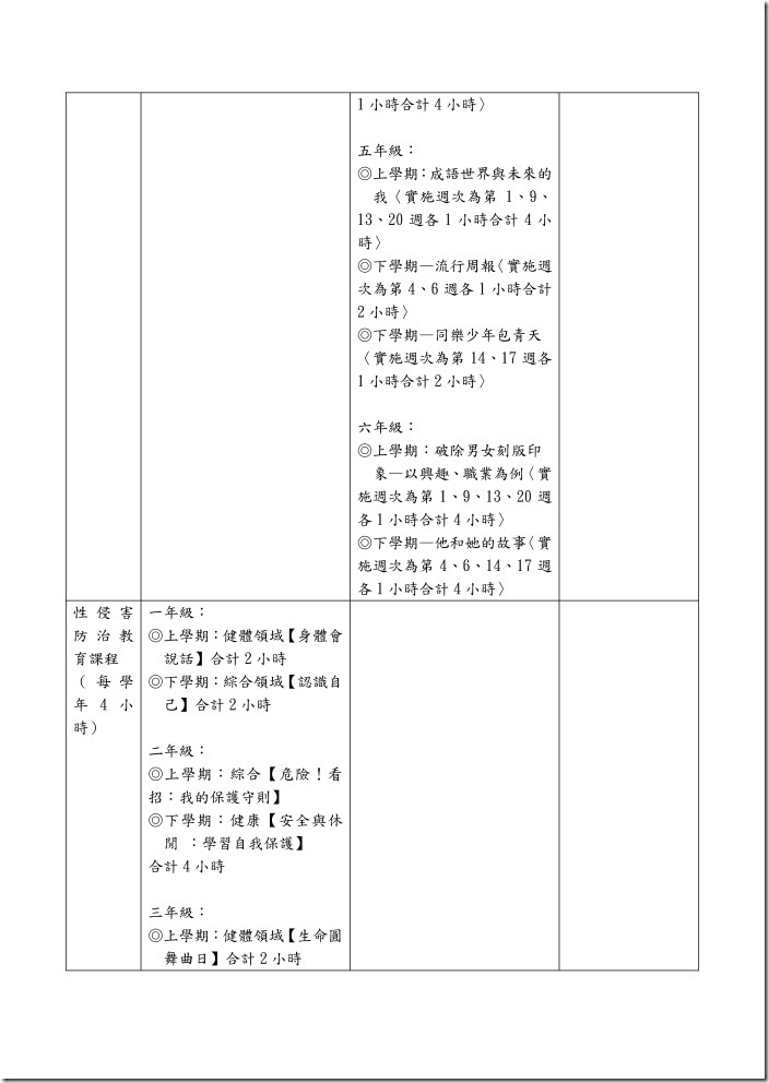 07.重要法定教育活動彙整表_頁面_2
