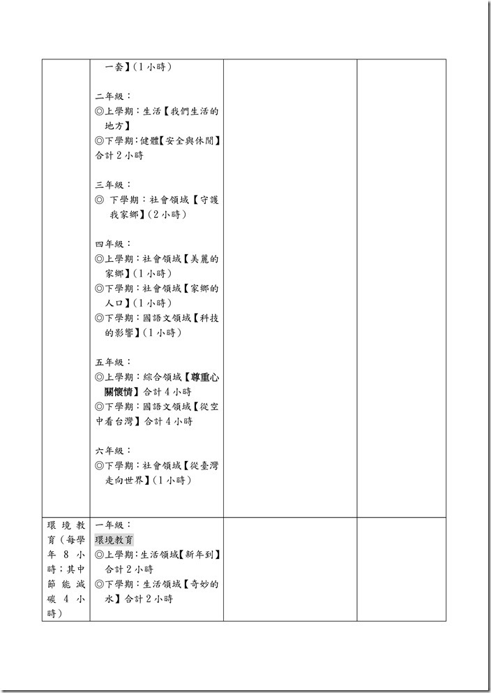 07.重要法定教育活動彙整表_頁面_5