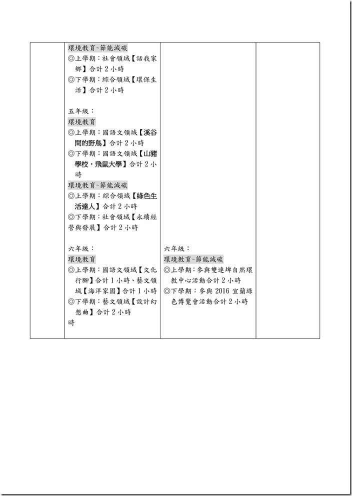07.重要法定教育活動彙整表_頁面_7