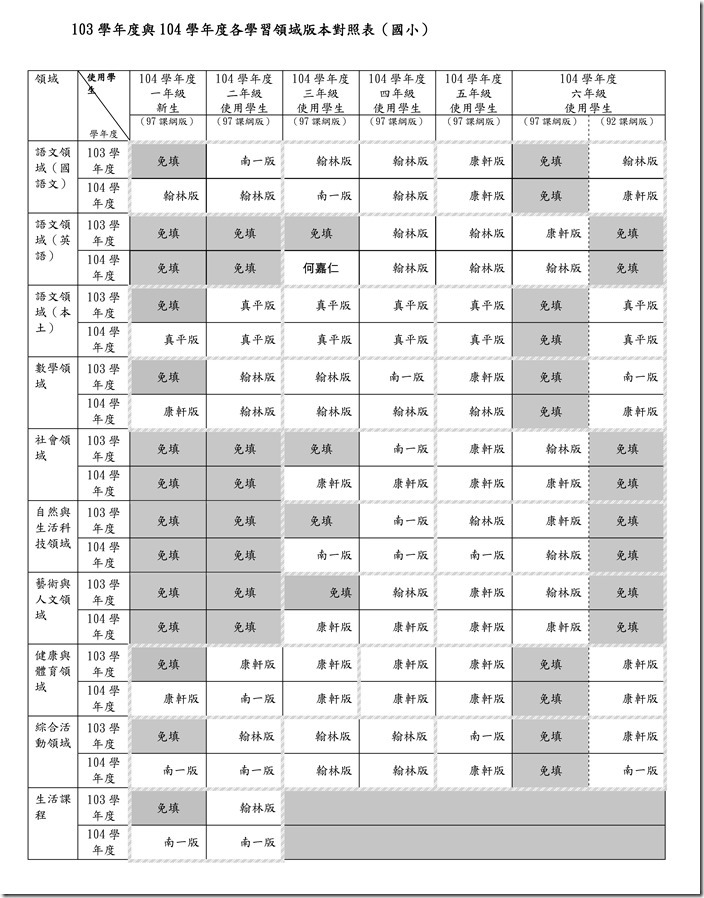 15.去年度與今年度各學習領域版本對照表