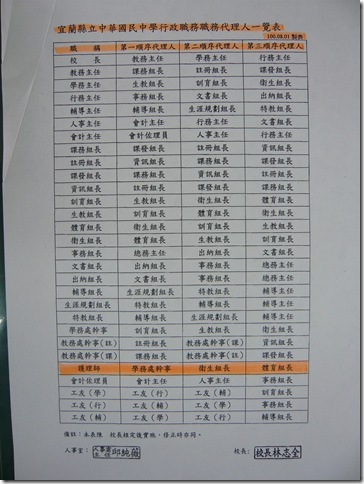 職務代理人表