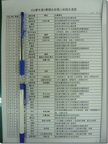 特殊疾病學生名冊2