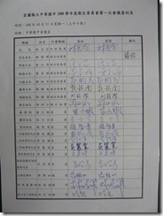 1001031衛生委員會第一次會議簽到