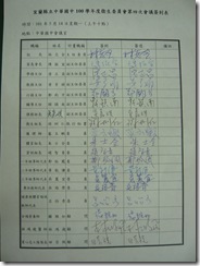1010514衛生委員會第四次會議簽到