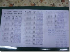 1010516研習簽到表