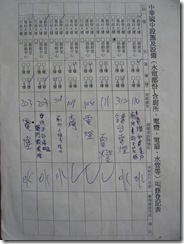 中華國中設施及設備叫修登記表