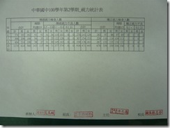 視力統計表