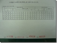 視力統計表函比例