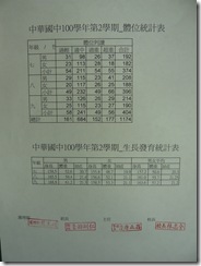 體位統計表