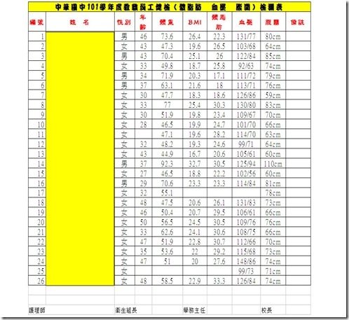 員工健檢檢測表