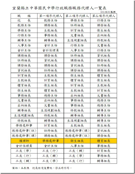 職務代理人