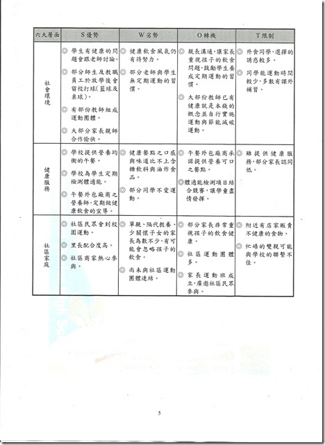 健促計畫-5