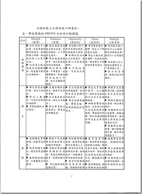 校務計畫書-5