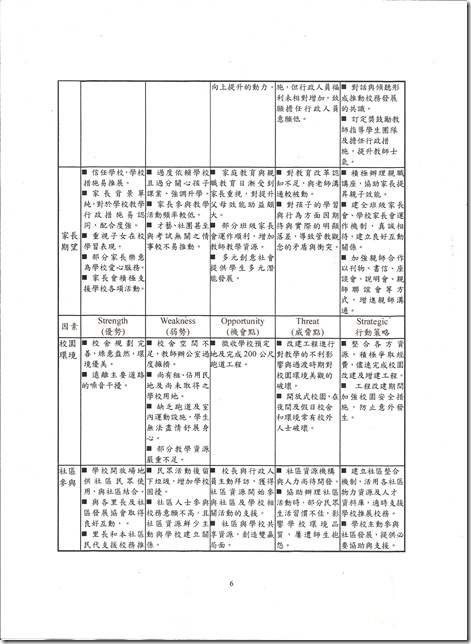 校務計畫書-6