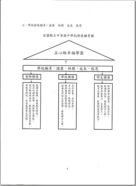 校務計畫書-8