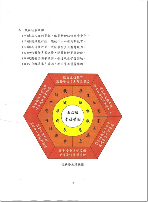 校務計畫書-10