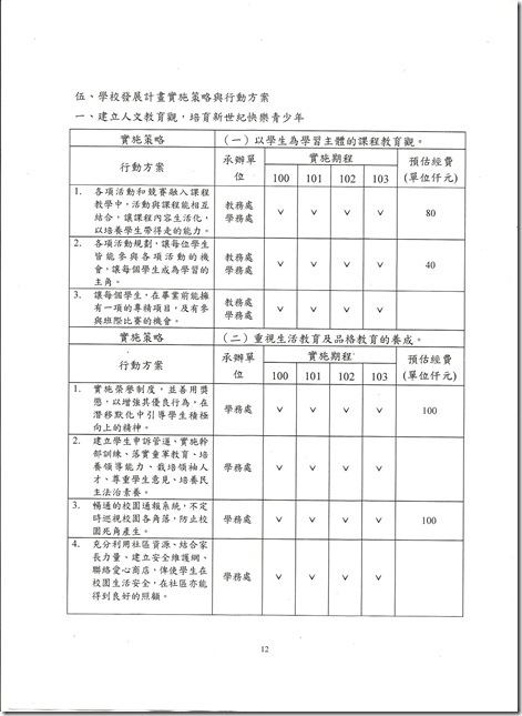 校務計畫書-12
