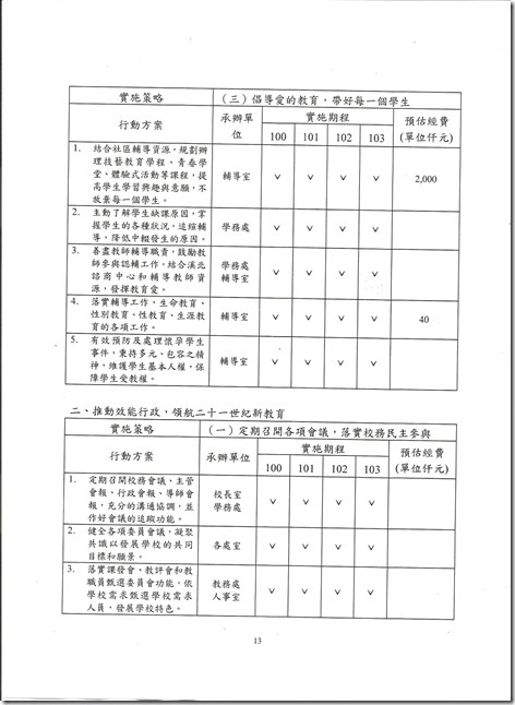校務計畫書-13