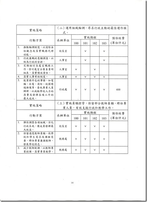 校務計畫書-14