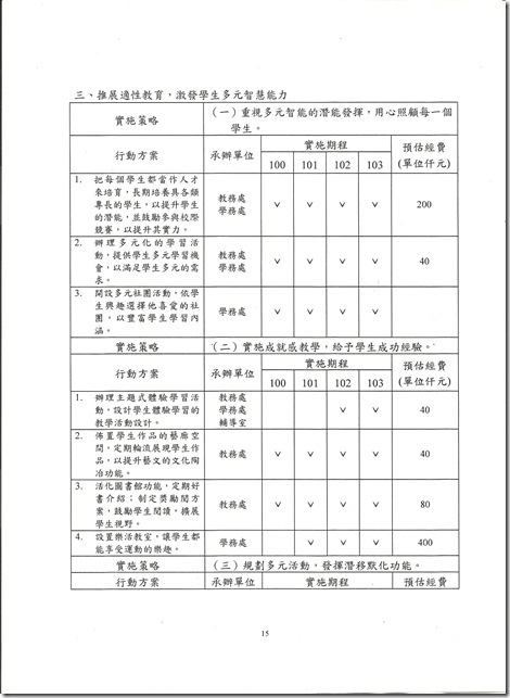 校務計畫書-15