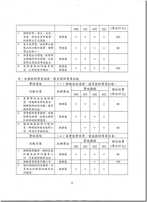 校務計畫書-16
