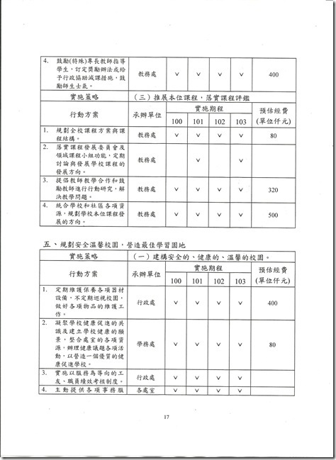 校務計畫書-17