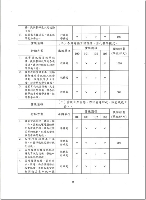 校務計畫書-18