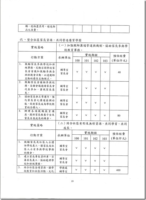 校務計畫書-19