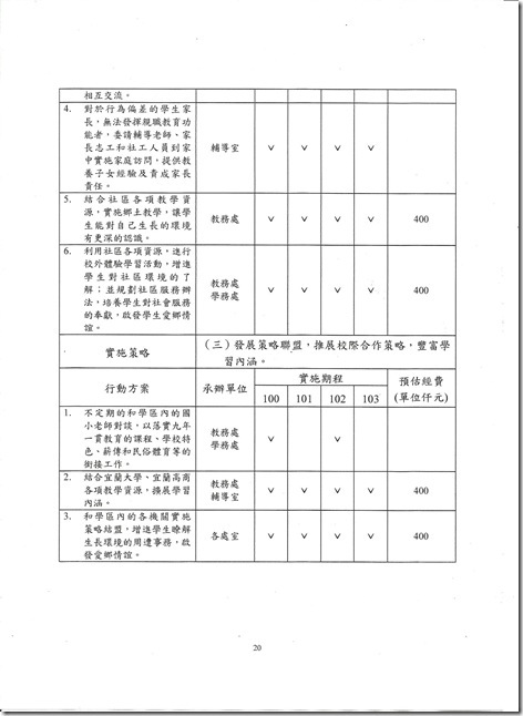 校務計畫書-20