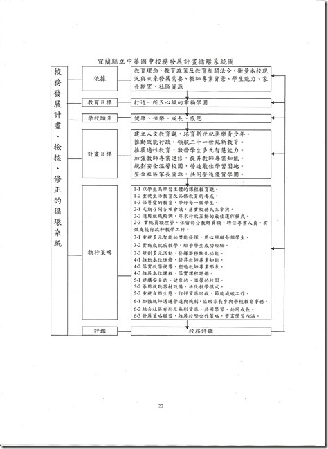校務計畫書-22