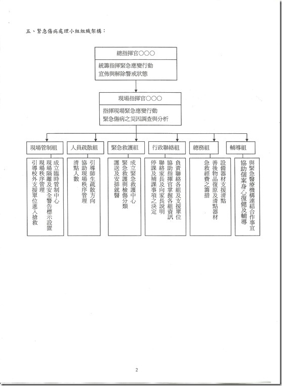 緊急傷病辦法-2