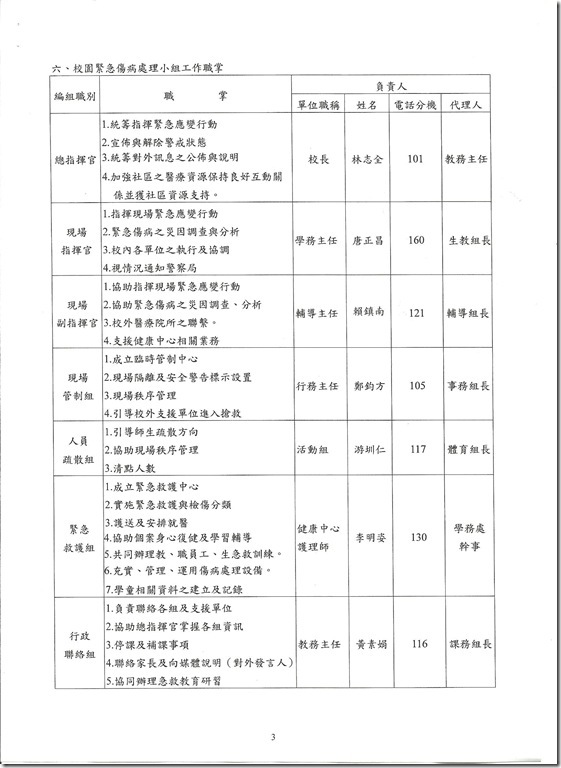 緊急傷病辦法-3