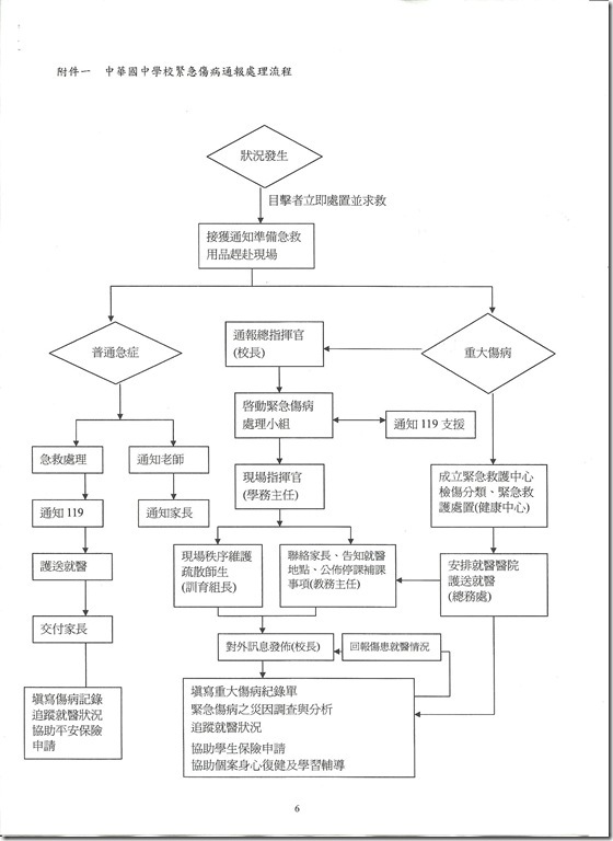 緊急傷病辦法-6
