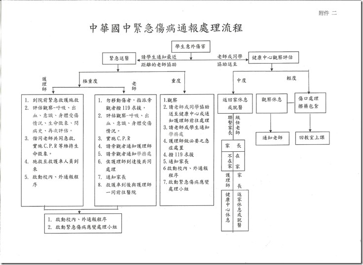 緊急傷病辦法-7